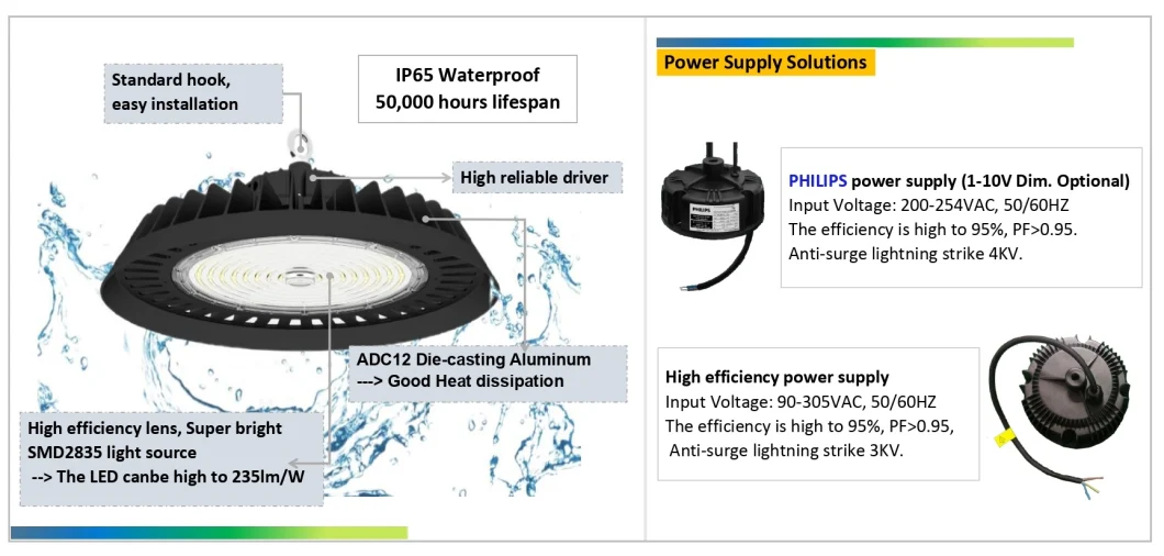 IP65 Industrial Pendant Lamp 60W 80W 100W 150W LED Light Warehouse Lighting Highbay Light LED 200W 300W 400W 500W UFO High Bay Light