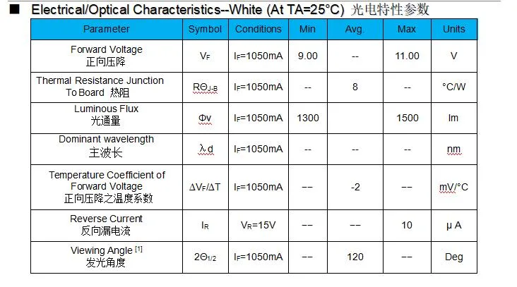 Gmkj Hot Sale Epistar High Light Efficiency Integrated COB High Power 20W 30W 50W LED Chip