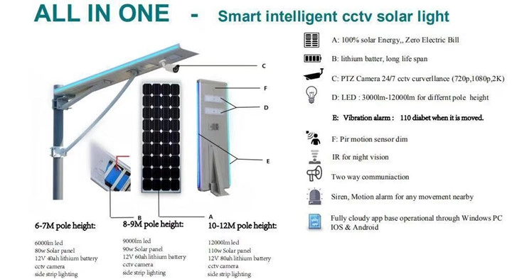 Hepu 15W-120W OEM/ODM All in One Integrated Solar Street Light Manufacturer in China